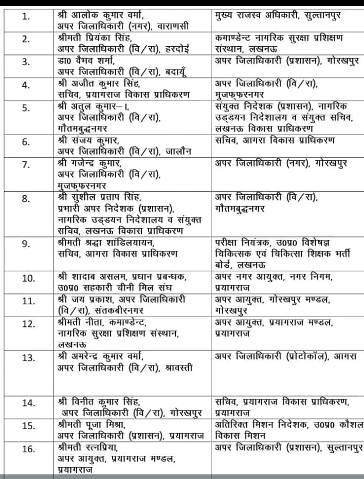 प्रदेश में बड़े पैमाने पर फेरबदल, 84 पीसीएस अधिकारियों के तबादले, जानें