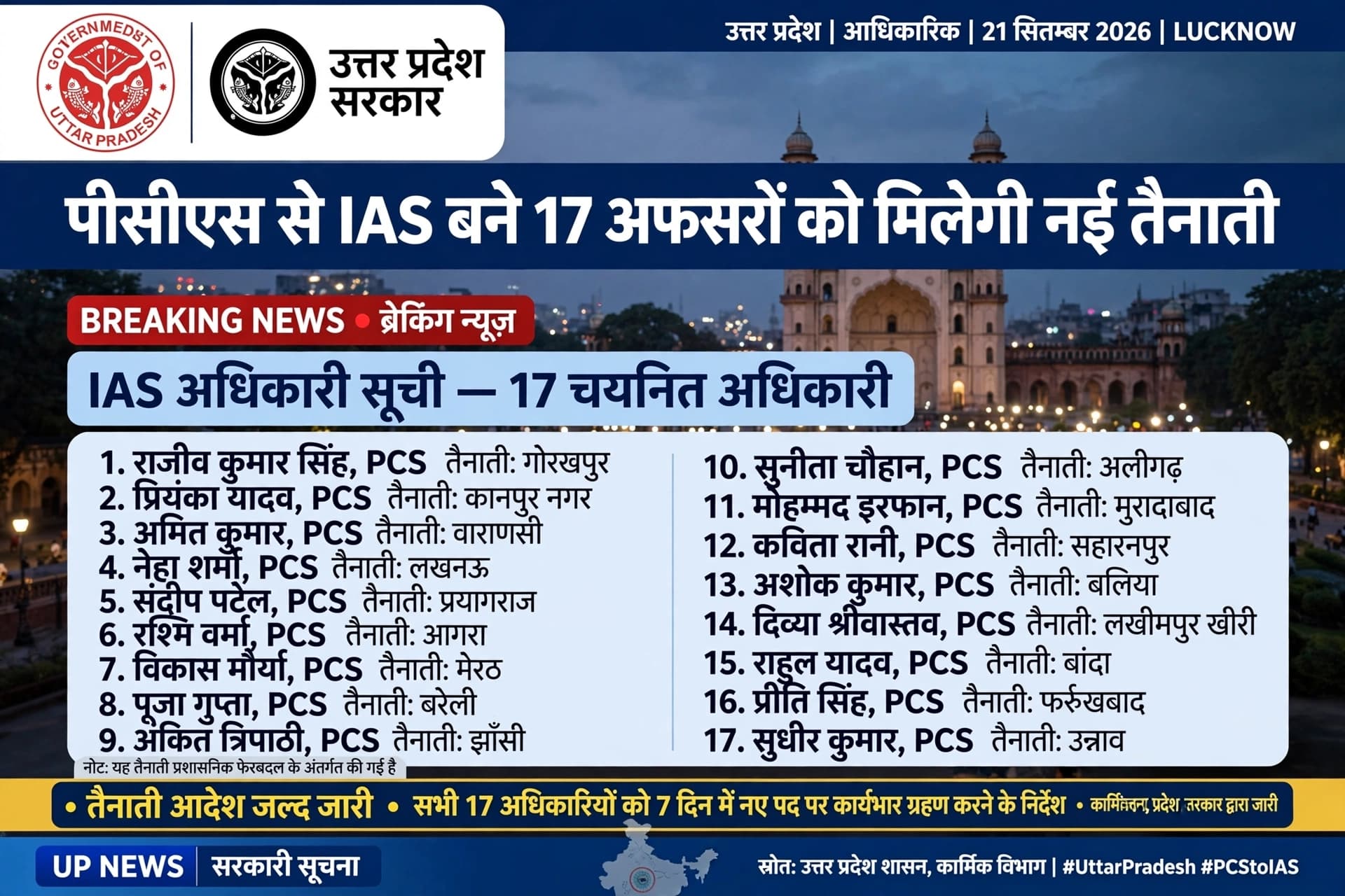 लखनऊ : पीसीएस से आईएएस बने 17 अफसरों को जल्द मिलेगी नई